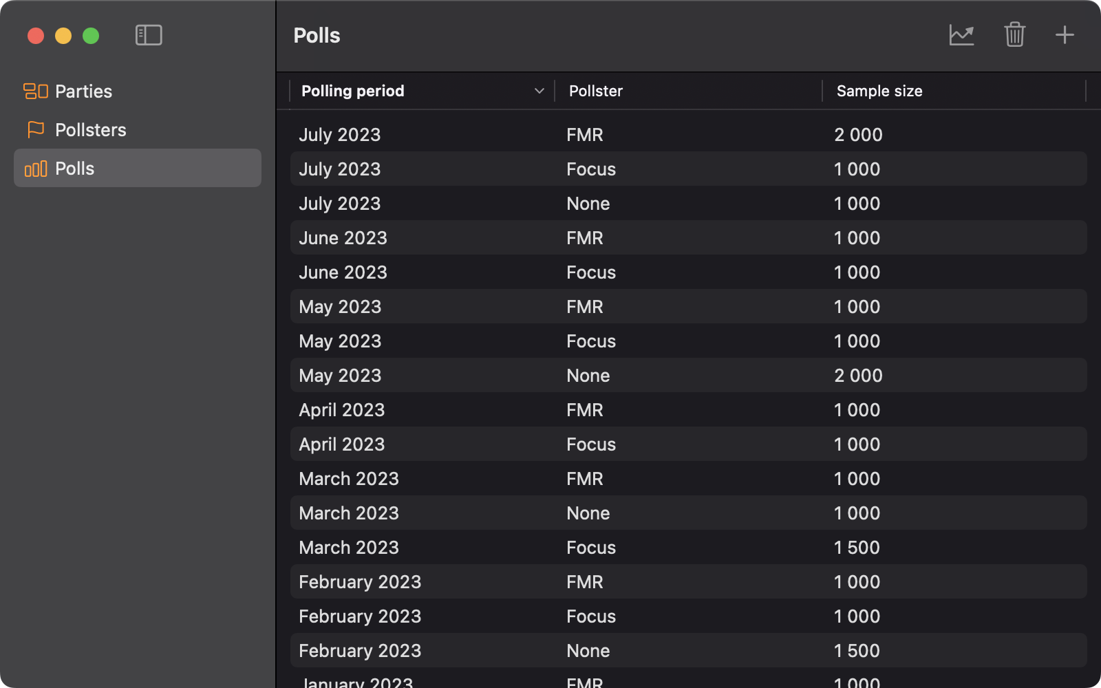 Poll table