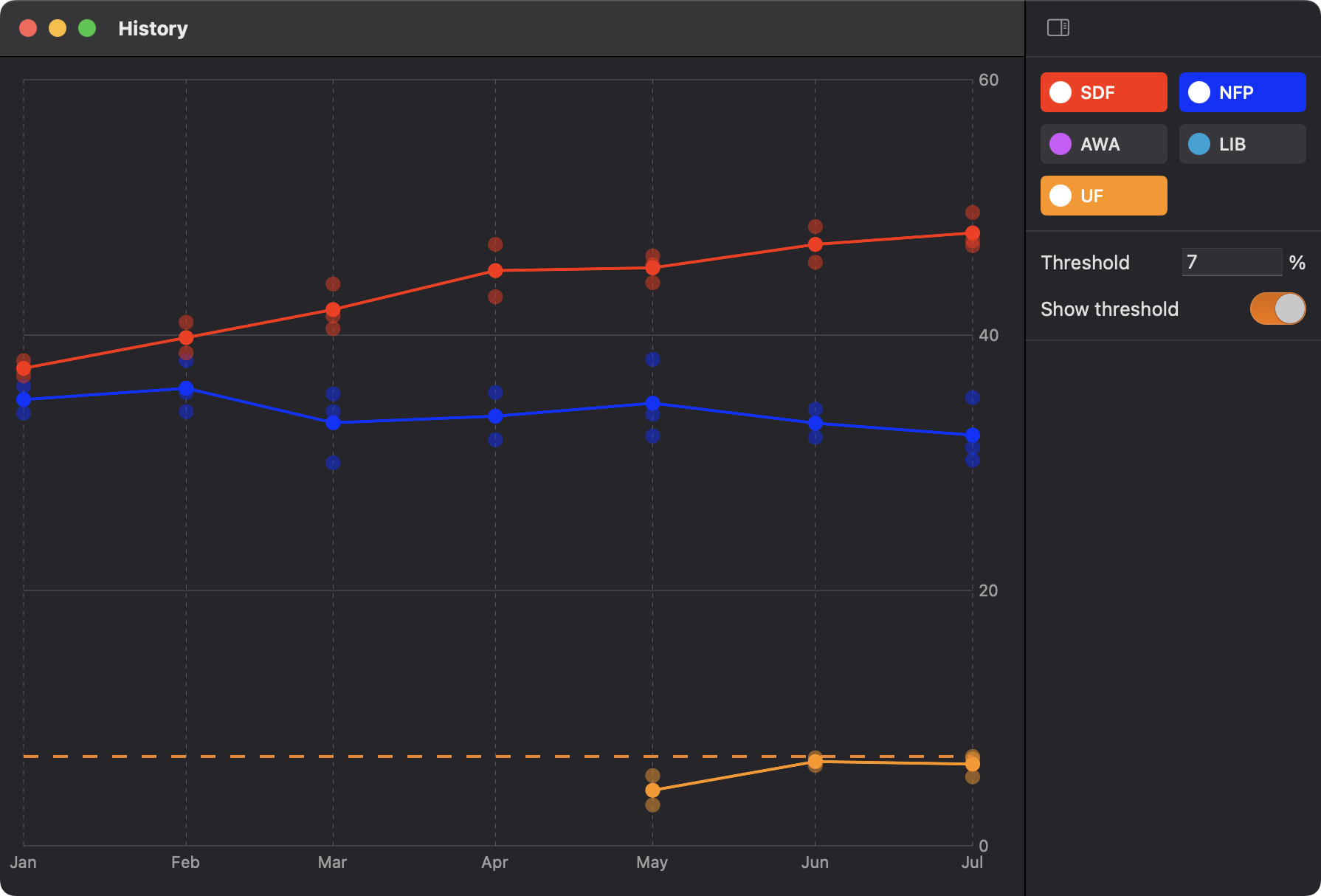 Polling history window